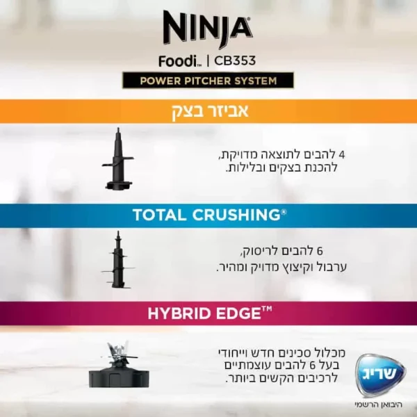 ⁦בלנדר נינגה NINJA עוצמתי דגם CB353⁩ – תמונה ⁦7⁩