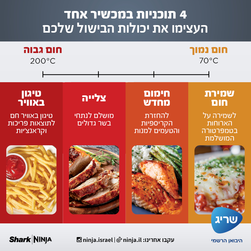 מערכת בישול מזכוכית NINJA CRISPI דגם FN101EUGY – תמונה 5